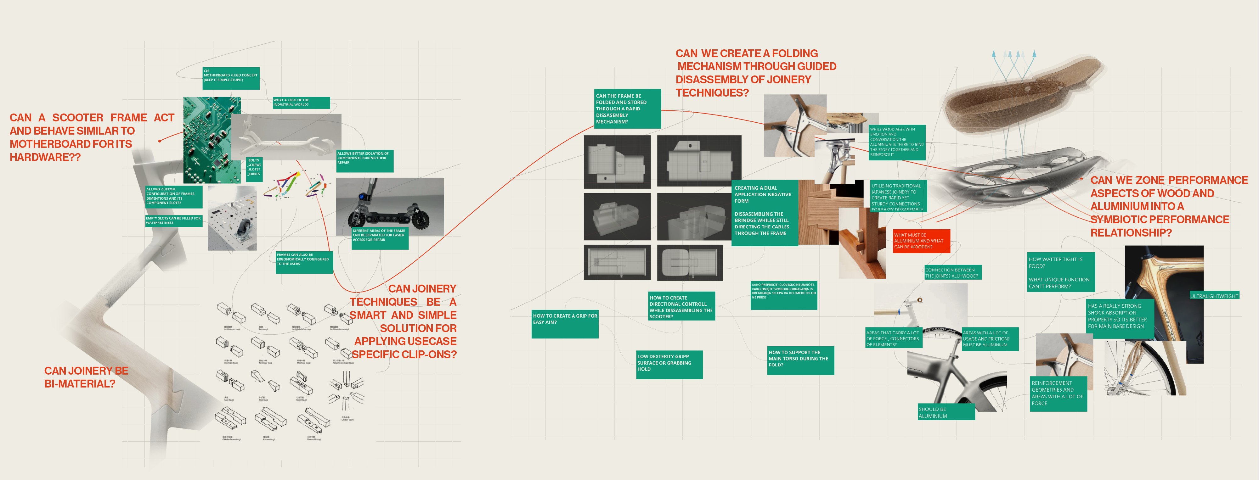 Research collage on the frame as a motherboard-like housing, joinery, and material zoning