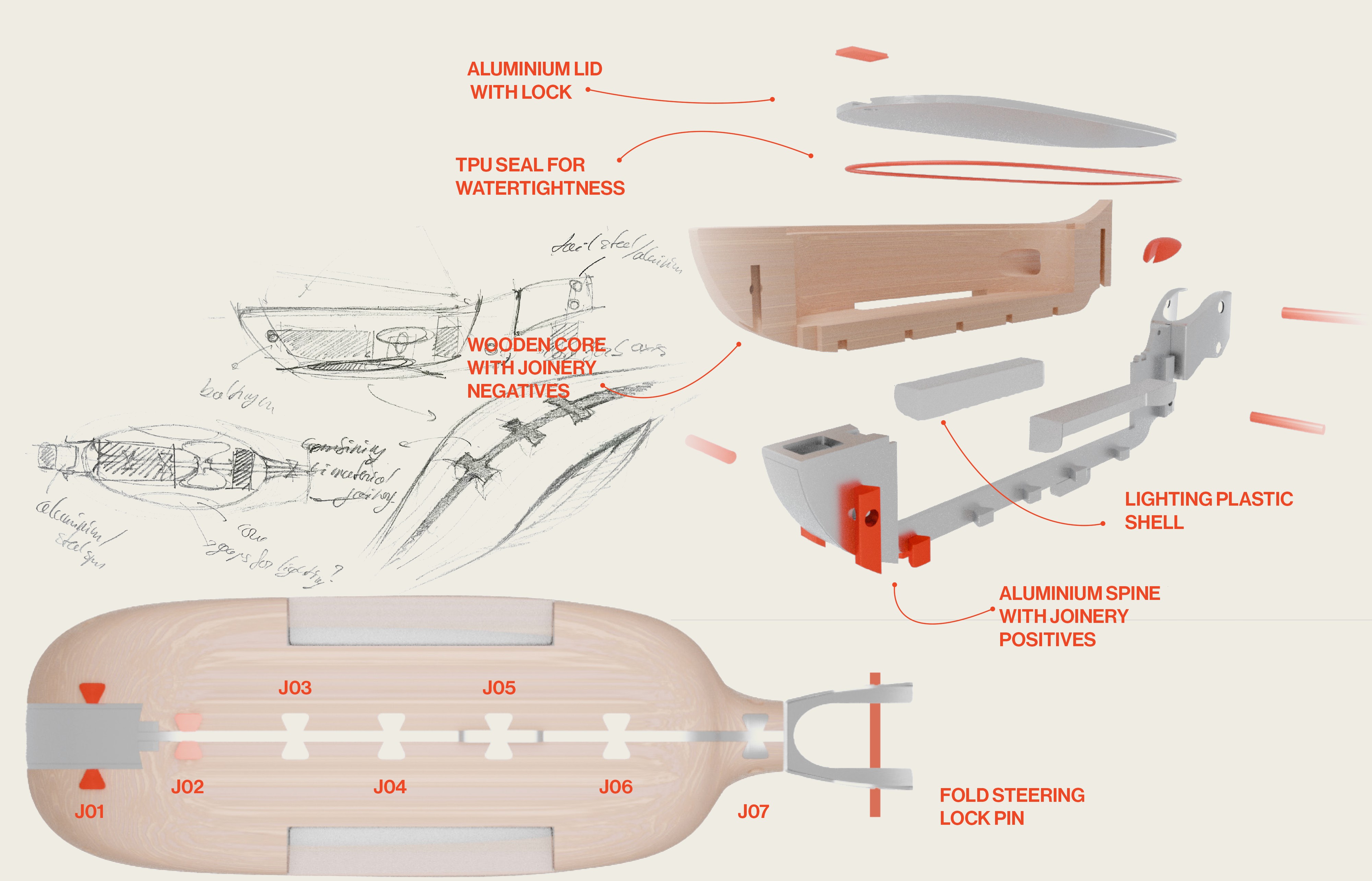 Exploded diagram of the fold-lock mechanism, aluminium spine and lighting shell